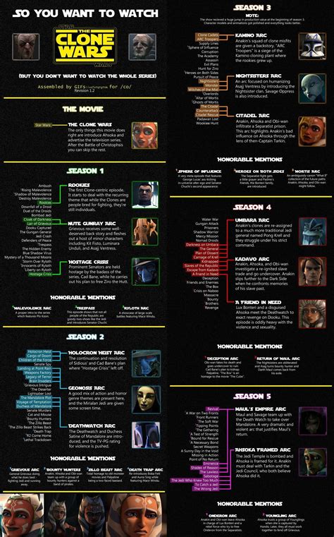 star wars the clone wars best order to watch